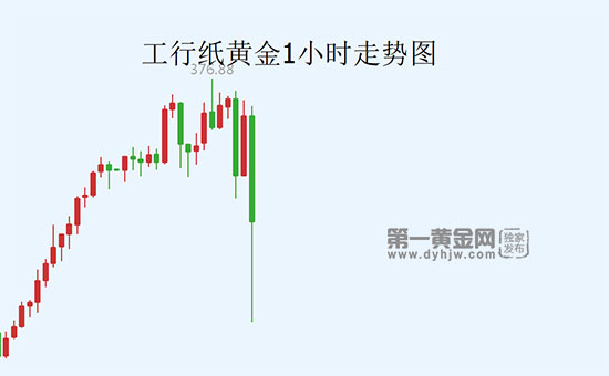 1583550662161152.jpg 纸黄金.jpg