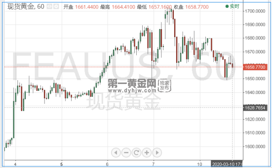 1583834711943794.png 现货.png