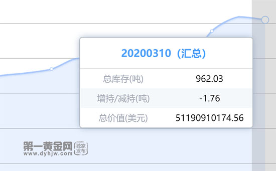 1583889270863398.jpg 黄金ETF.jpg