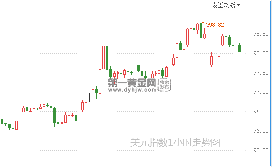 1584341200407361.png 美元指数.png