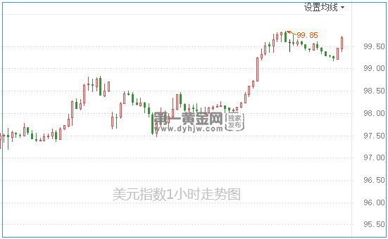 1584518077943606.png 美元指数.png