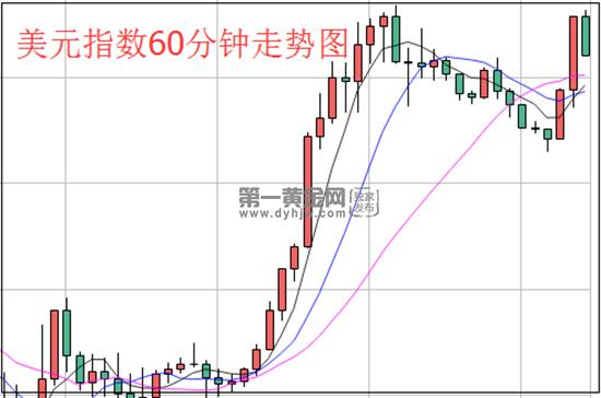 1584519816979663.jpg 美元指数.jpg