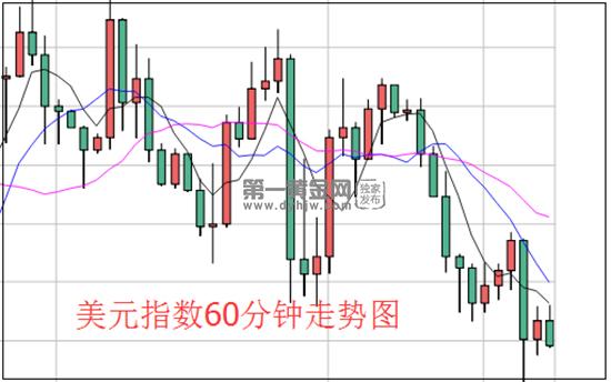1585038118843851.jpg 美元指数.jpg