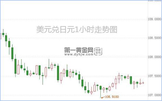 1585819607427588.jpg 美元兑日元.jpg