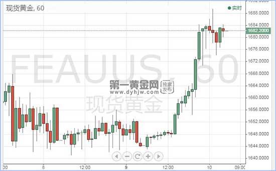 现货黄金.jpg
