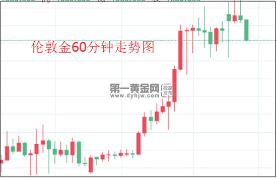 1586768447807703.jpg 伦敦金939.jpg