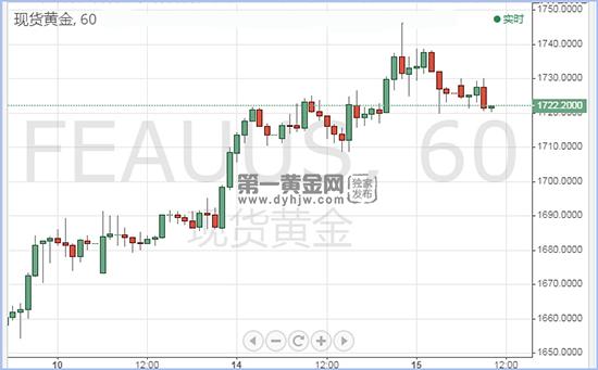 1586917321820374.jpg 现货黄金.jpg
