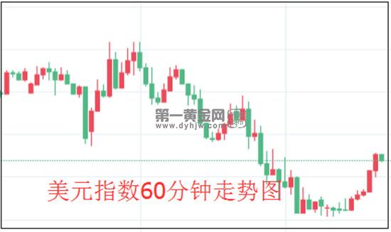 1586934183544719.jpg 美元指数.jpg