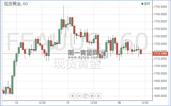 1587004343214084.jpg 现货黄金.jpg