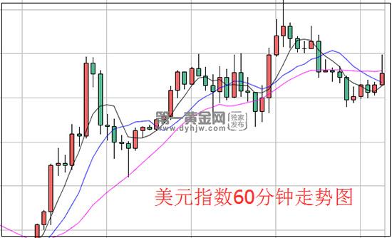 美元指数.jpg