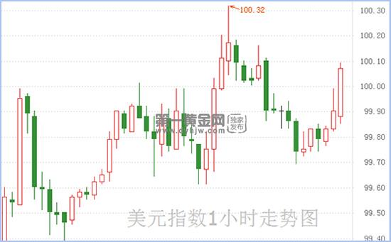 美元指数.jpg