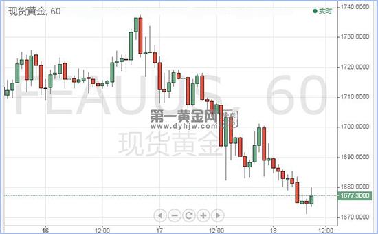 现货黄金.jpg