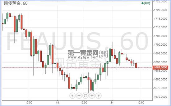 1587435573896842.jpg 现货黄金.jpg