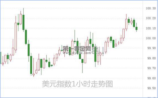 1587451263518226.jpg 美元指数.jpg