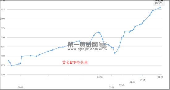 黄金etf.jpg