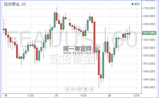 1587521633445200.jpg 现货黄金.jpg