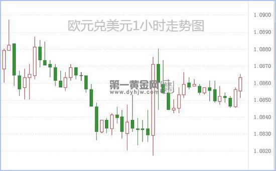 1587537468382716.jpg 欧元兑美元.jpg