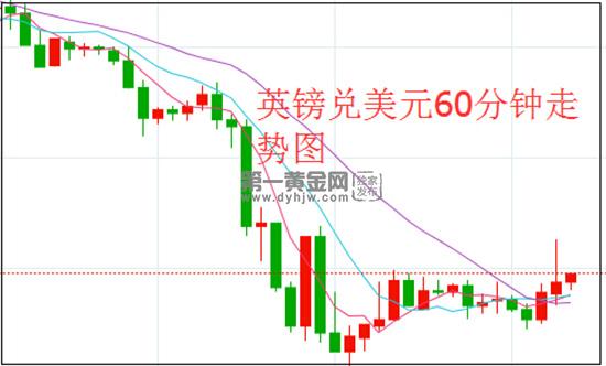 1587539390136633.jpg 英镑对美元.jpg