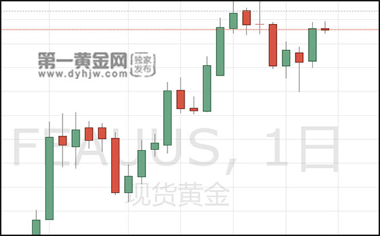 1587609765844007.jpg 现货黄金日线图.jpg