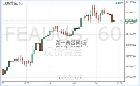 1587694338237139.jpg 现货黄金.jpg