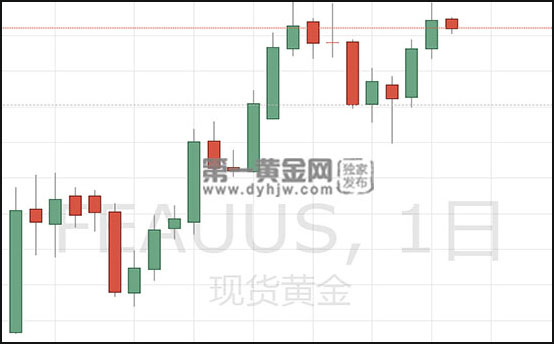 现货黄金日线图.jpg