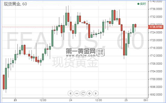 1587780859820232.jpg 现货黄金.jpg