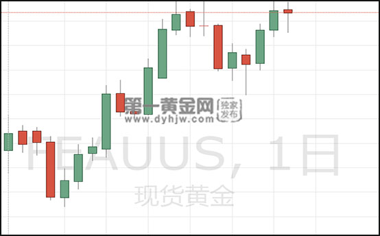1587869243237974.jpg 现货黄金日线图.jpg
