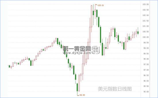 美元指数.jpg
