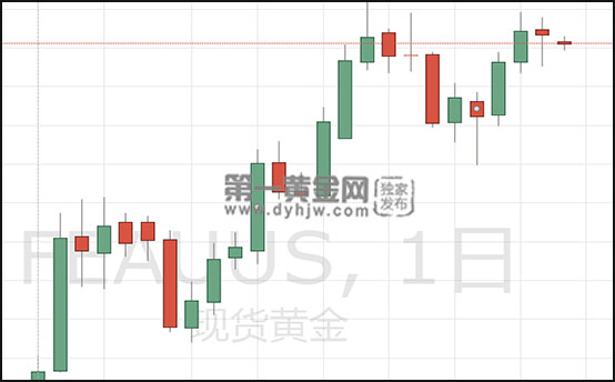 1587955598547455.jpg 现货黄金日线图.jpg