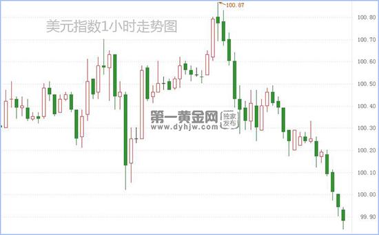 1587970750626468.jpg 美元指数.jpg