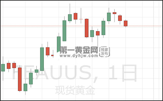 1588041698371064.jpg 现货黄金日线图.jpg