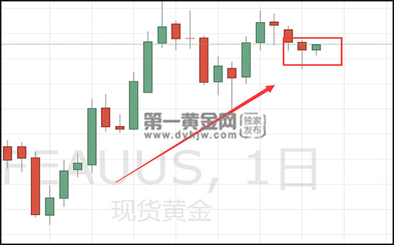 1588127587701642.jpg 现货黄金日线图.jpg