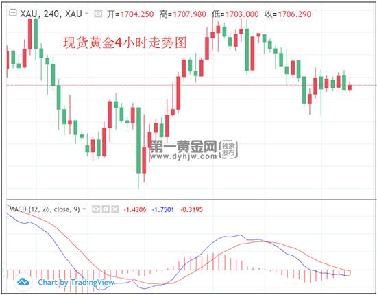 1588150619784913.jpg 黄金4.jpg