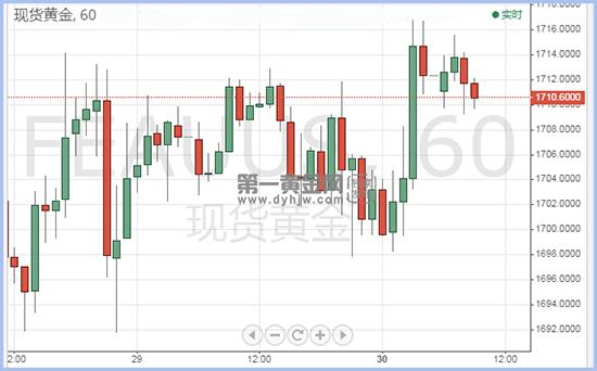 现货黄金.jpg