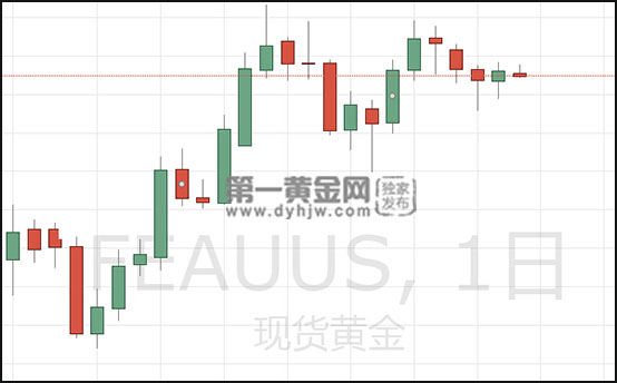 1588212975122000.jpg 现货黄金日线图.jpg