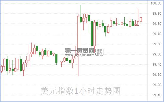 美元指数.jpg