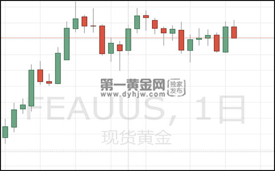 1588992702430930.jpg 现货黄金日线图.jpg