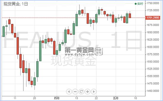 1588993723963421.jpg 现货黄金.jpg