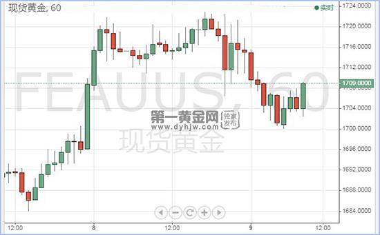 1589163610826763.jpg 现货黄金.jpg