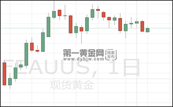 1589164254465216.jpg 现货黄金.jpg