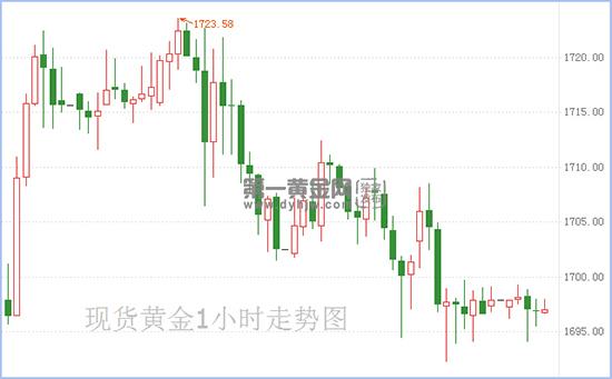 1589250785200488.jpg 现货黄金.jpg