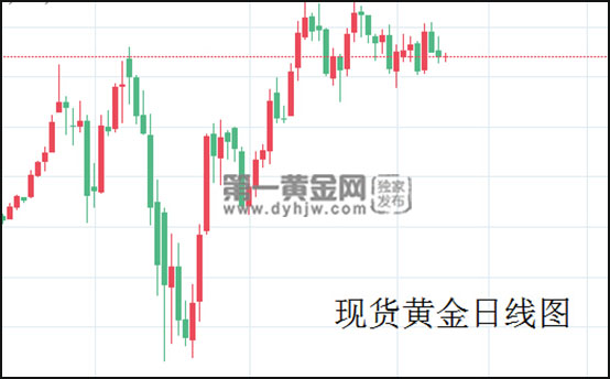 1589251089540359.jpg 现货黄金日线图.jpg