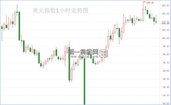 1589266832120691.jpg 美元指数.jpg