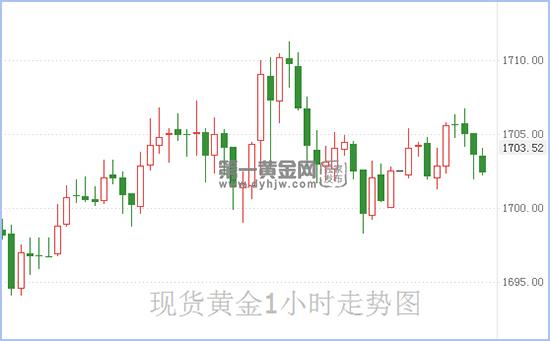 1589335907223257.jpg 现货黄金.jpg