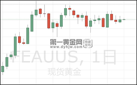 1589338088109678.jpg 现货黄金日线图.jpg