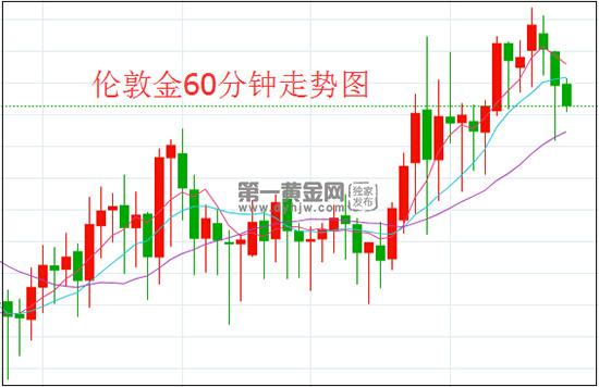 1589422057216641.jpg 伦敦金.jpg