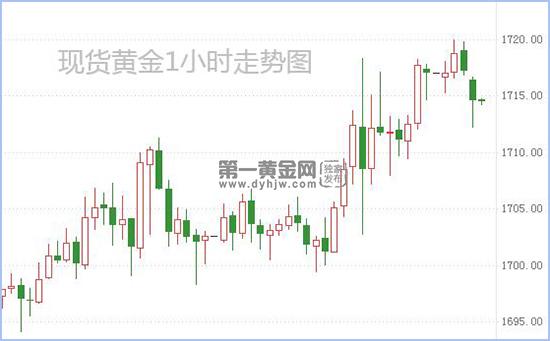 1589422766113377.jpg 现货黄金.jpg
