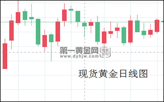 1589423409656467.jpg 现货黄金日线图.jpg