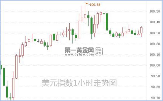 美元指数.jpg