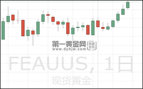1589770463490480.jpg 现货黄金日线图.jpg